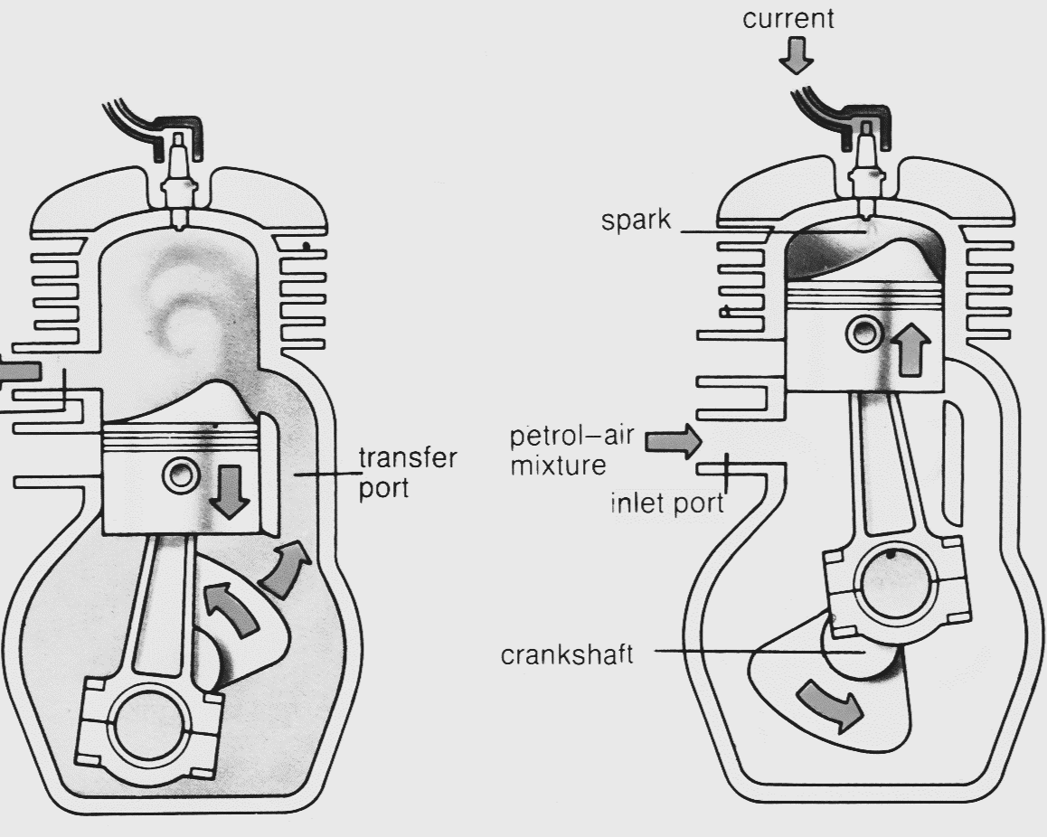 Slika za kategoriju Razlike između dvotaktnog i četverotaktnog motora